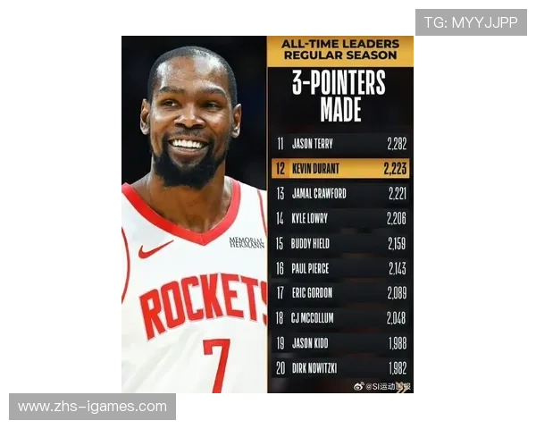 火箭无杜兰特战绩3胜0负，阵容深度经受考验